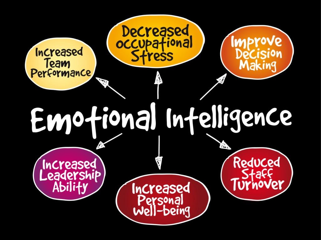 Emotional intelligence 