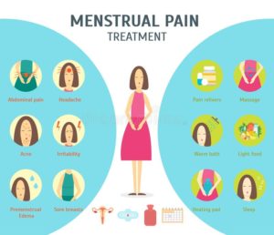 Menstruation Pain