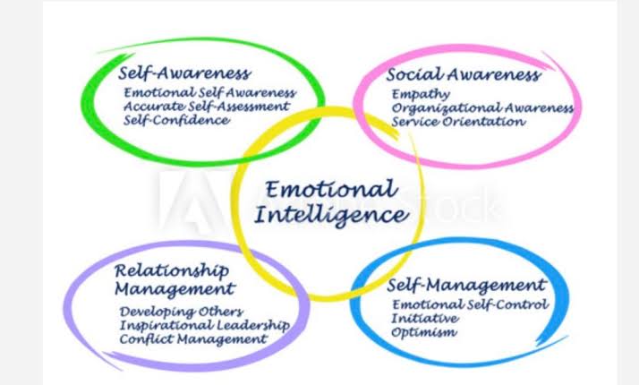 Emotional Intelligence