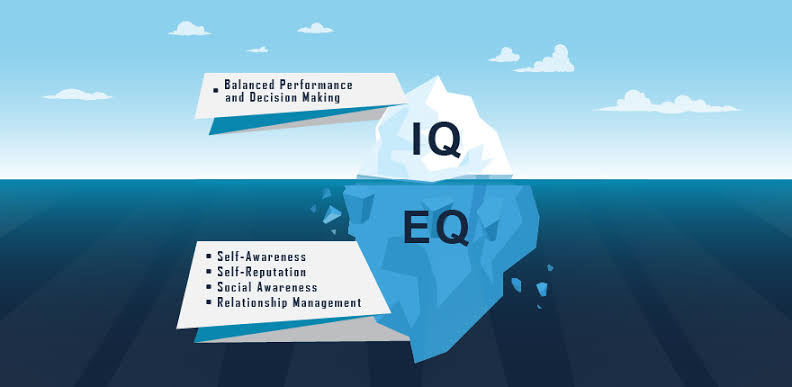 IQ-EQ