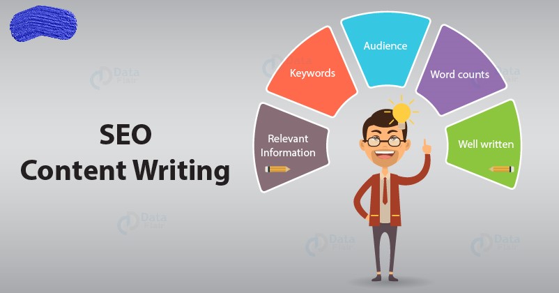 Google Algorithm Update and SEO content writing