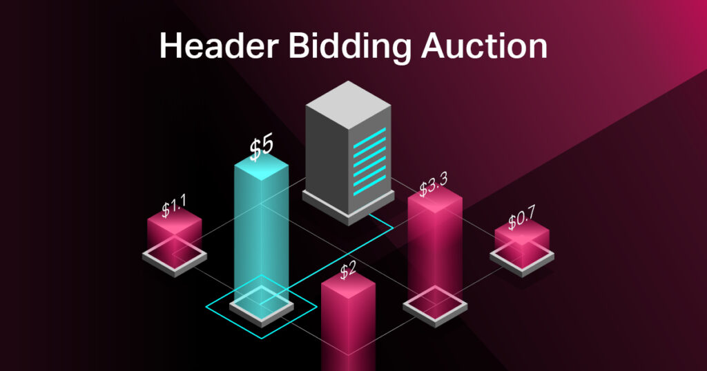 Header-Bidding and Adtech