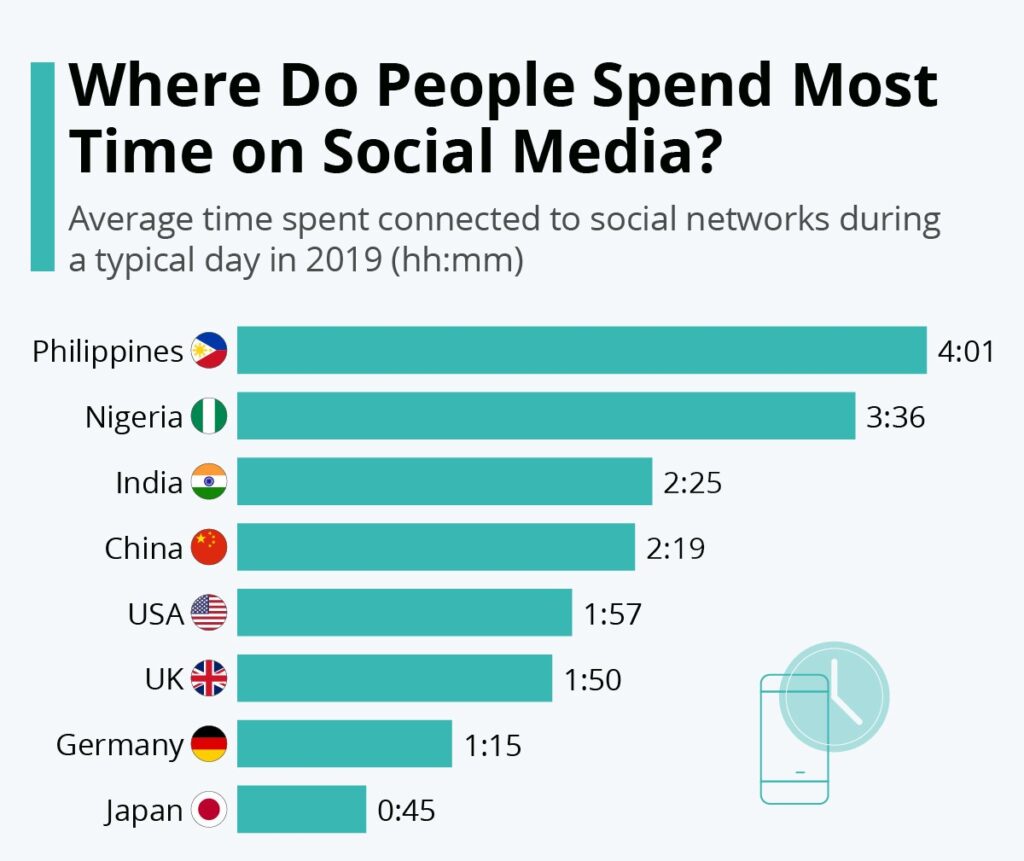 Social Media Trends 2021