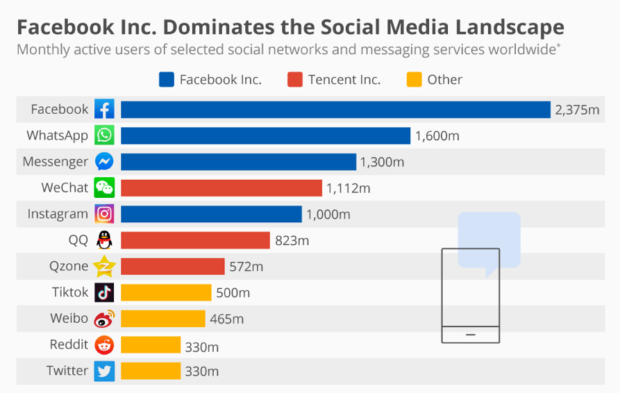 Social Media Trends 2021