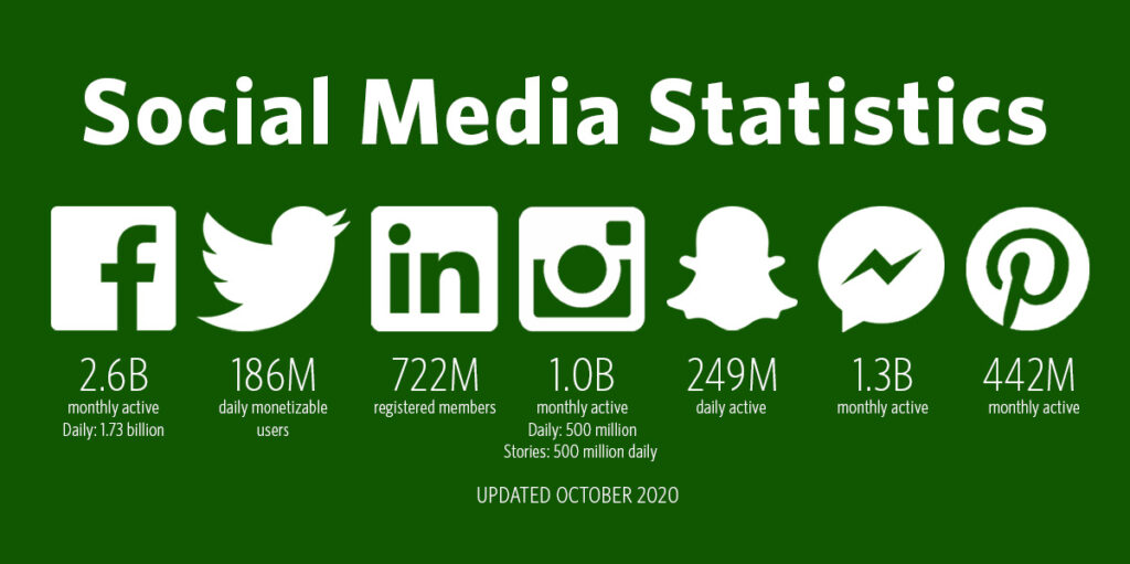 Social Media Trends 2021