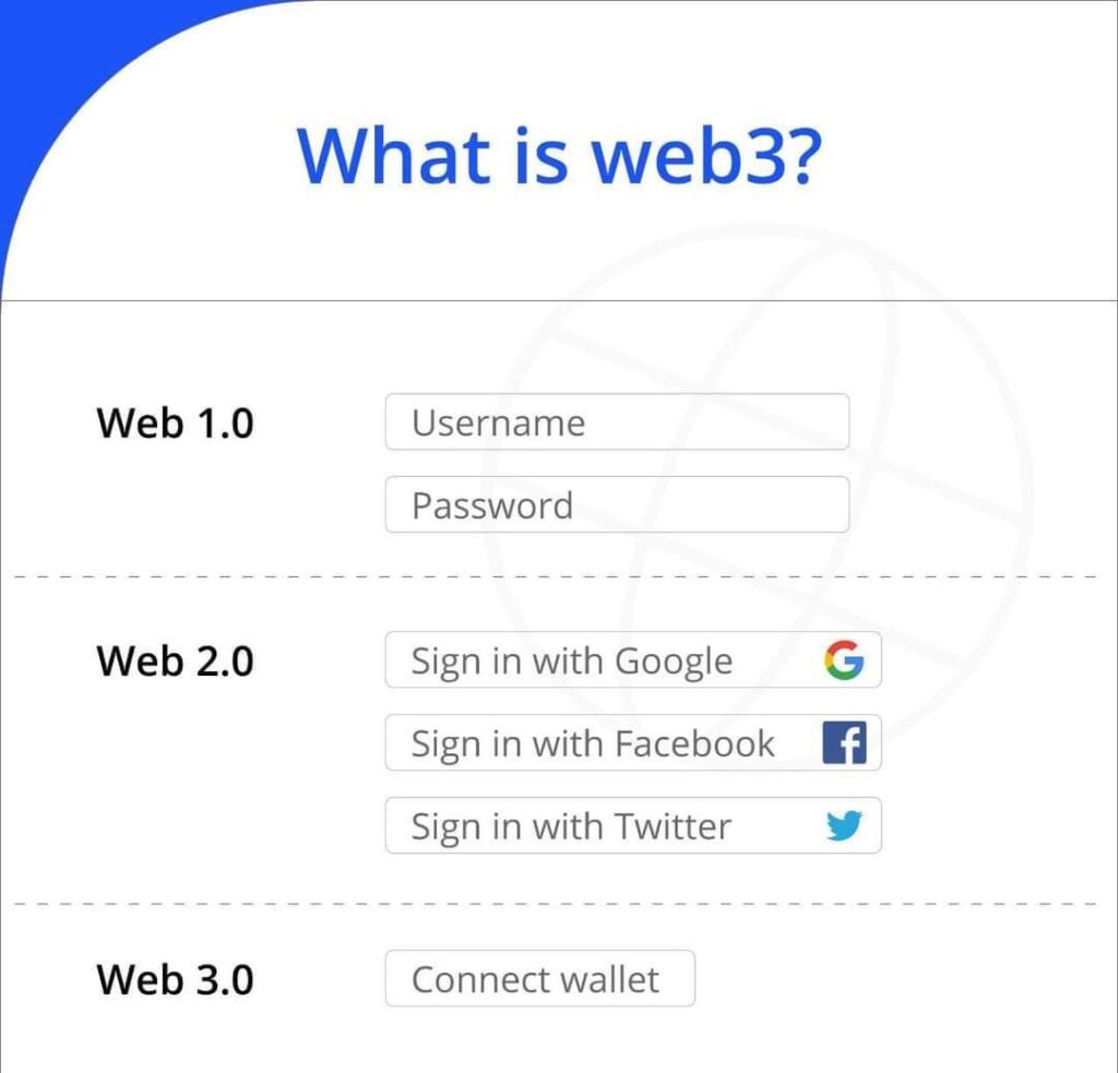 Web 3.0