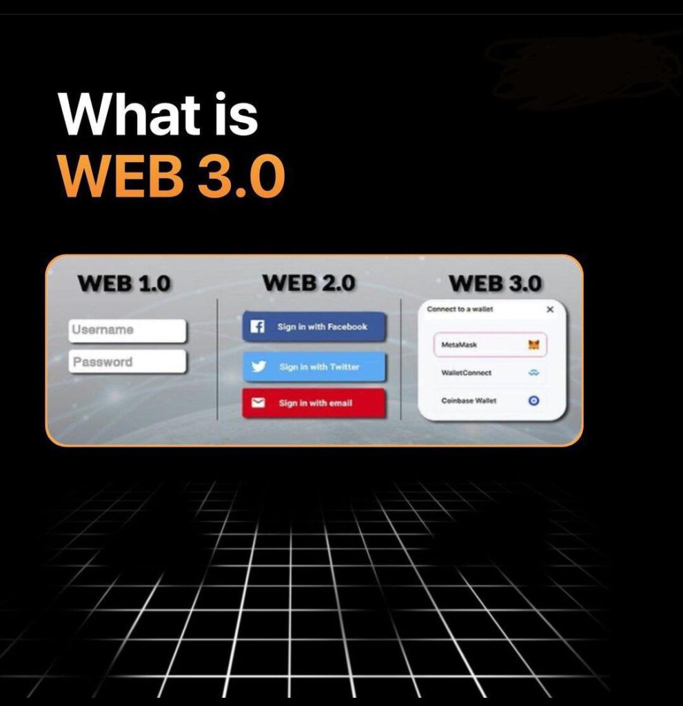 What is Web 3.0