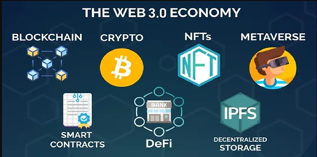 Web 3.0 and Blockchain 