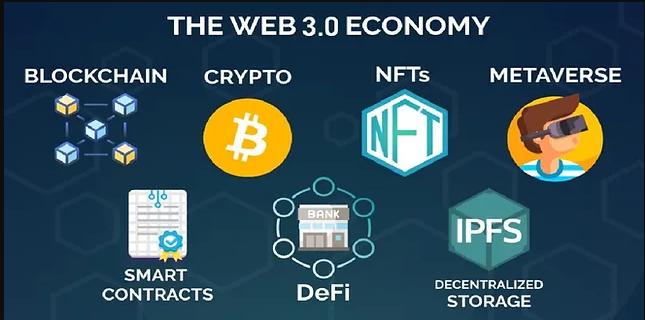 Web 3.0 and Blockchain