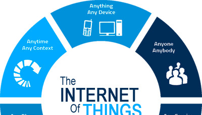 The Internet of Things IOT 