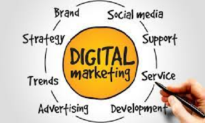 Components of Digital Marketing 