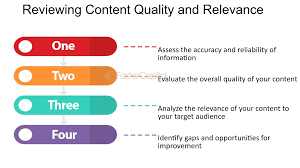 Content Quality and Relevance 