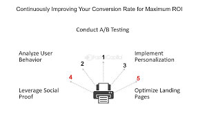 Improving User Relevance, Conversions, and ROI