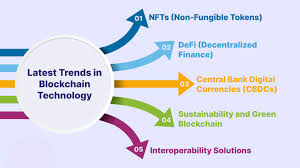 Latest Trends in Blockchain Technology