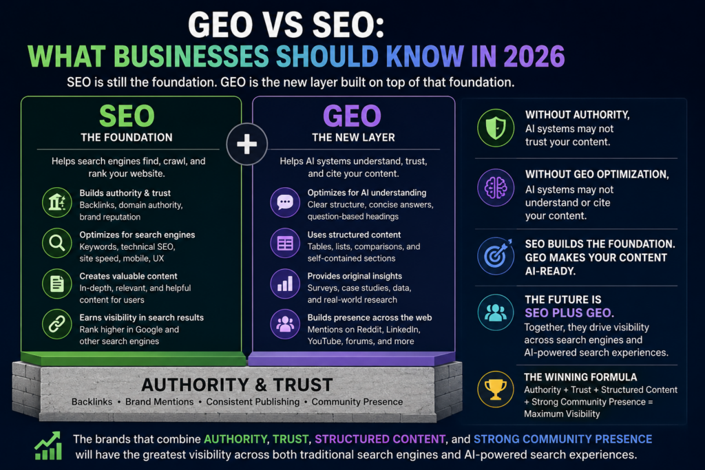 Google SEO Vs LLM SEO

