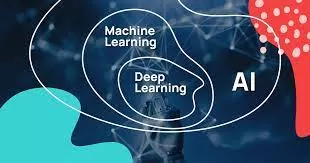 Machine Learning and Deep Learning